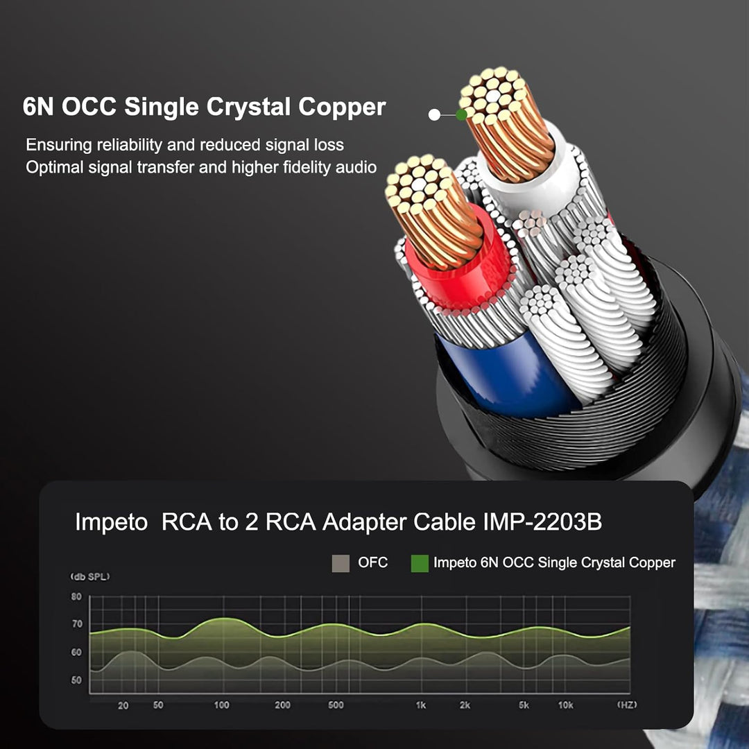 Impeto Subwoofer Kabel Y Cinch 2 auf 1 Subwoofer Cable RCA 2 auf 1 Audiophile HIFI Cinch-Y-Kabel, Au