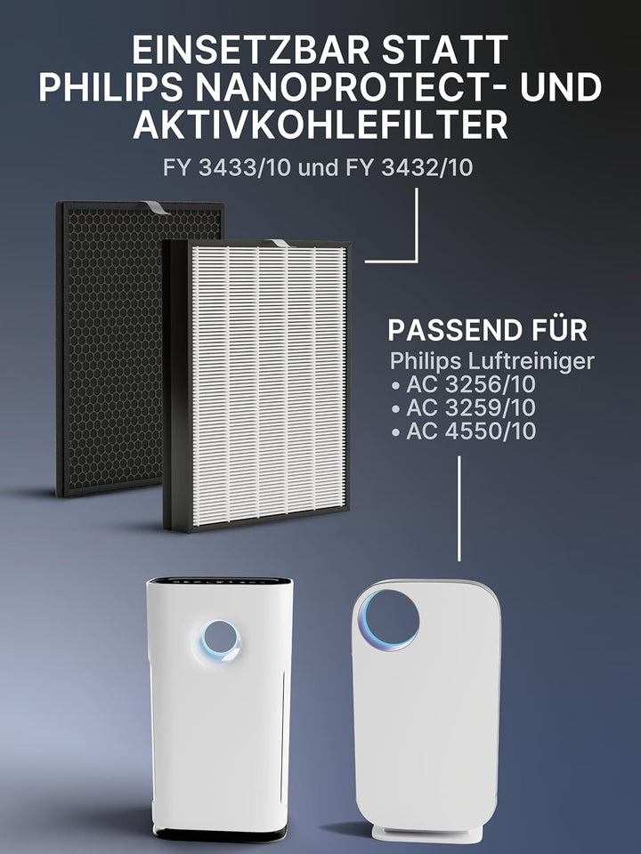 Comedes Ersatzfilterset passend für Philips AC3256/10, AC3259/10 und AC4550/10 Luftreiniger | HEPA u