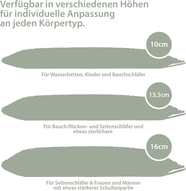 orthopädisches Nackenstützkissen aus Visco Gelschaum &amp; Aloe Vera Bezug - Kopfkissen Atmungsaktiv, Sc