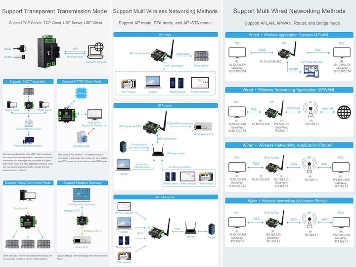 RS232/485 zu WiFi Ethernet Serieller Server Konverter, Modbus/MQTT Gateway, Unterstützt Seriell zu W