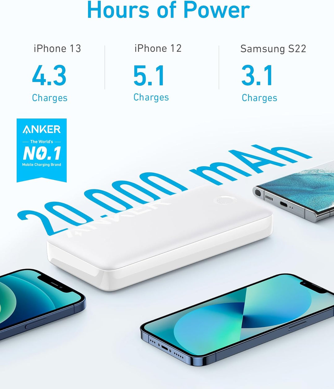 Anker 335 Powerbank (PowerCore 20K), 20W externer Akku mit USB-C Ladeleistung, Kompatibel mit iPhone