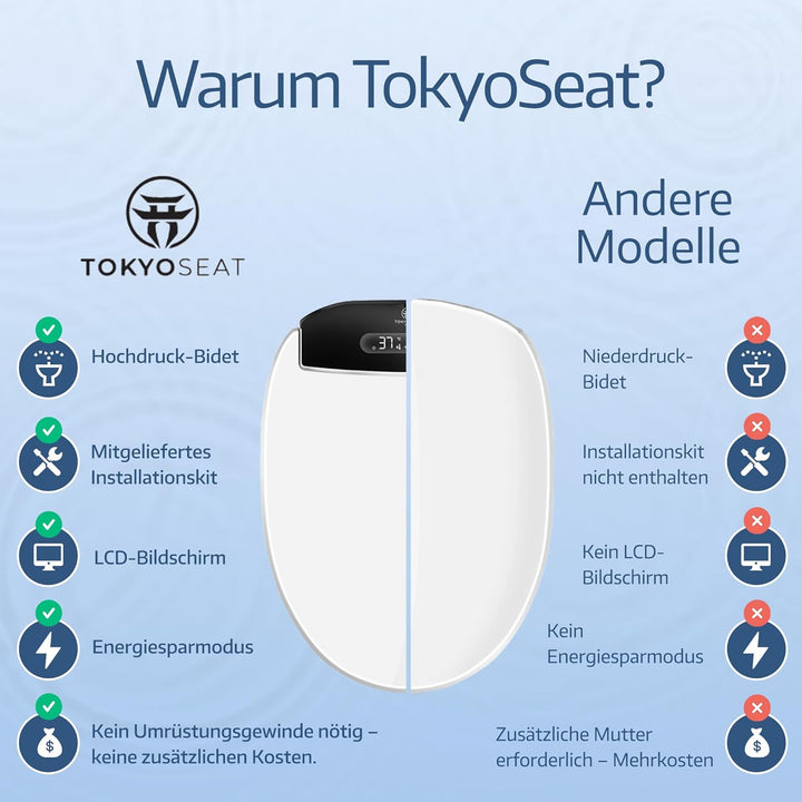 Japanische Toilette, Dusch WC Aufsatz – Smart Toilet mit Bidet, beheizbarer Toilettenbrille, Trocknu
