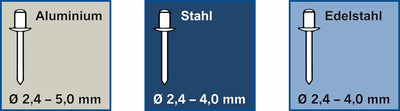 Projahn 398063 Profi Blindnietadapter (für Bohrmaschinen und Akkuschrauber, Blindnietvorsatz Adapter