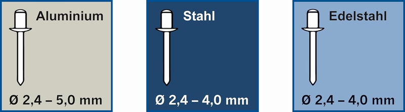 Projahn 398063 Profi Blindnietadapter (für Bohrmaschinen und Akkuschrauber, Blindnietvorsatz Adapter