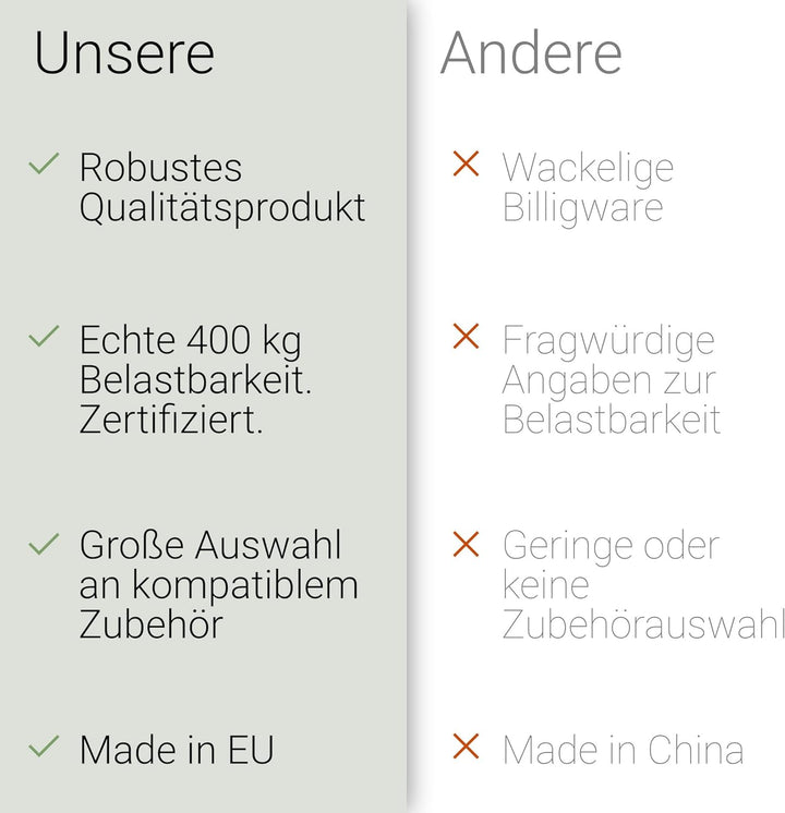 16 Stück Trevendo® Universal Stelzlager &amp; Plattenlager XXL 120-220 mm für Holz, WPC und Stein Univer