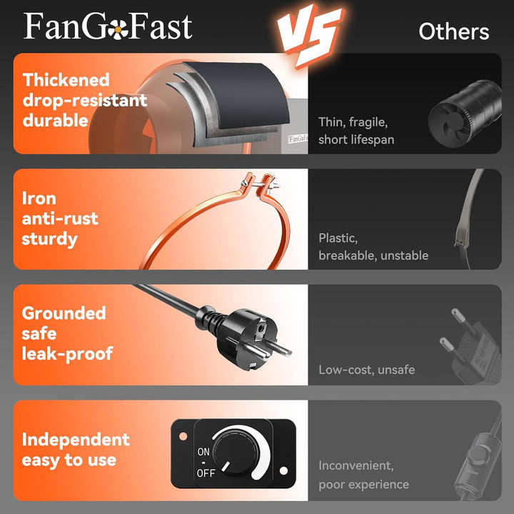 FanGoFast Rohrventilator 100mm Regelbar 360m³/h Rauchabzug Inline Abluftventilator Ideal Rohrlüfter