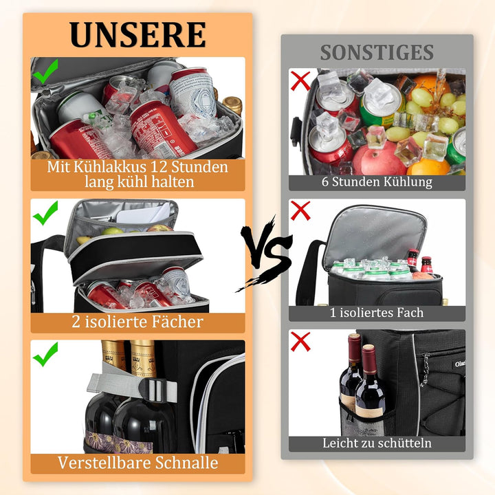 40 Dosen Isolierter Kühlrucksack 30L, Thermo Rucksack Gross, Auslaufsichere wasserdichte Picknickruc