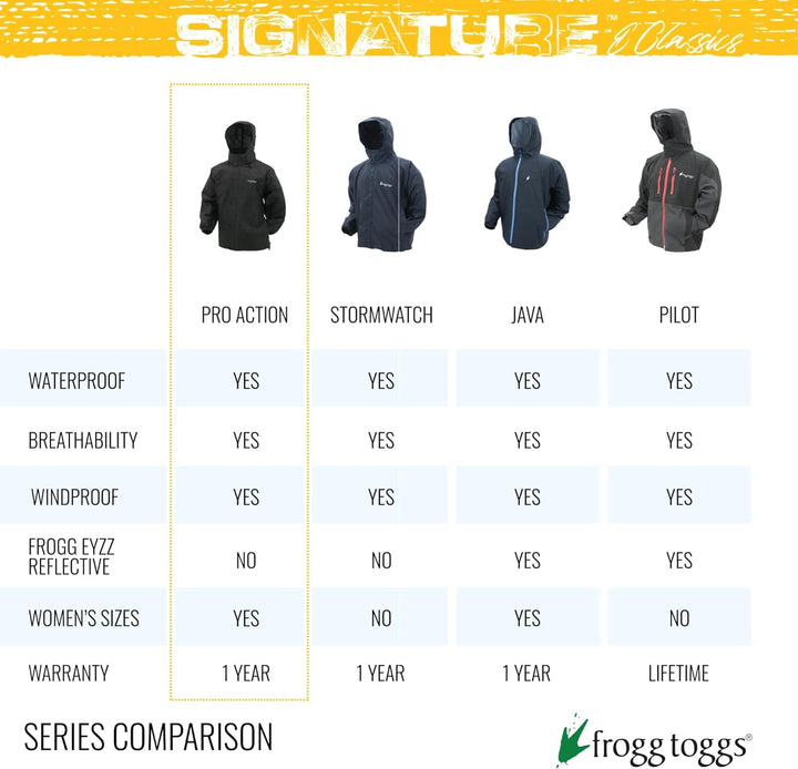 frogg toggs Herren Bull Frogg Wasserdichte Regenjacke Bull Frogg Jacke (1er Pack) L Mossy Oak Bottom