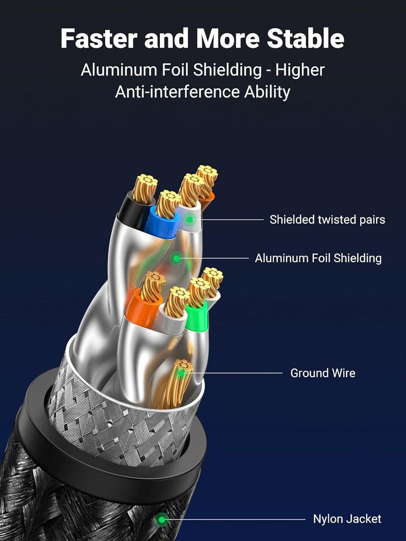 UGREEN Cat 8 LAN Kabel 40Gbps 2000MHz Superschnell Netzwerkkabel POE RJ45 Ethernet Kabel Wlankabel k