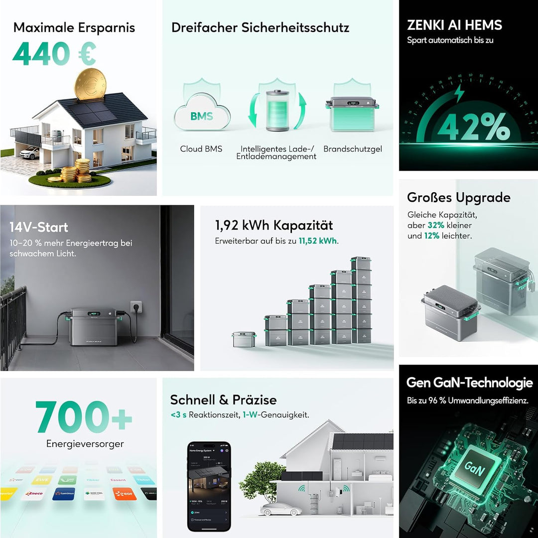All-in-One Balkonkraftwerk mit Speicher, ZENDURE SolarFlow 800 Plus Photovoltaik Speicher mit Batter
