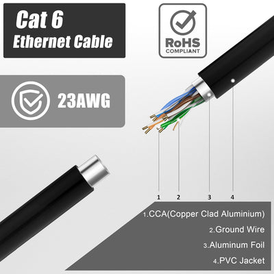 Lan Kabel 150 Meter Outdoor, Cat 6 Verlegekabel 150m Netzwerkkabel Schwarz Lange Aussenbereich Insta