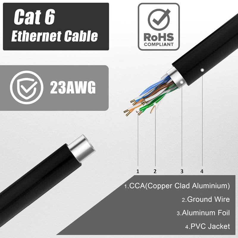 Lan Kabel 150 Meter Outdoor, Cat 6 Verlegekabel 150m Netzwerkkabel Schwarz Lange Aussenbereich Insta