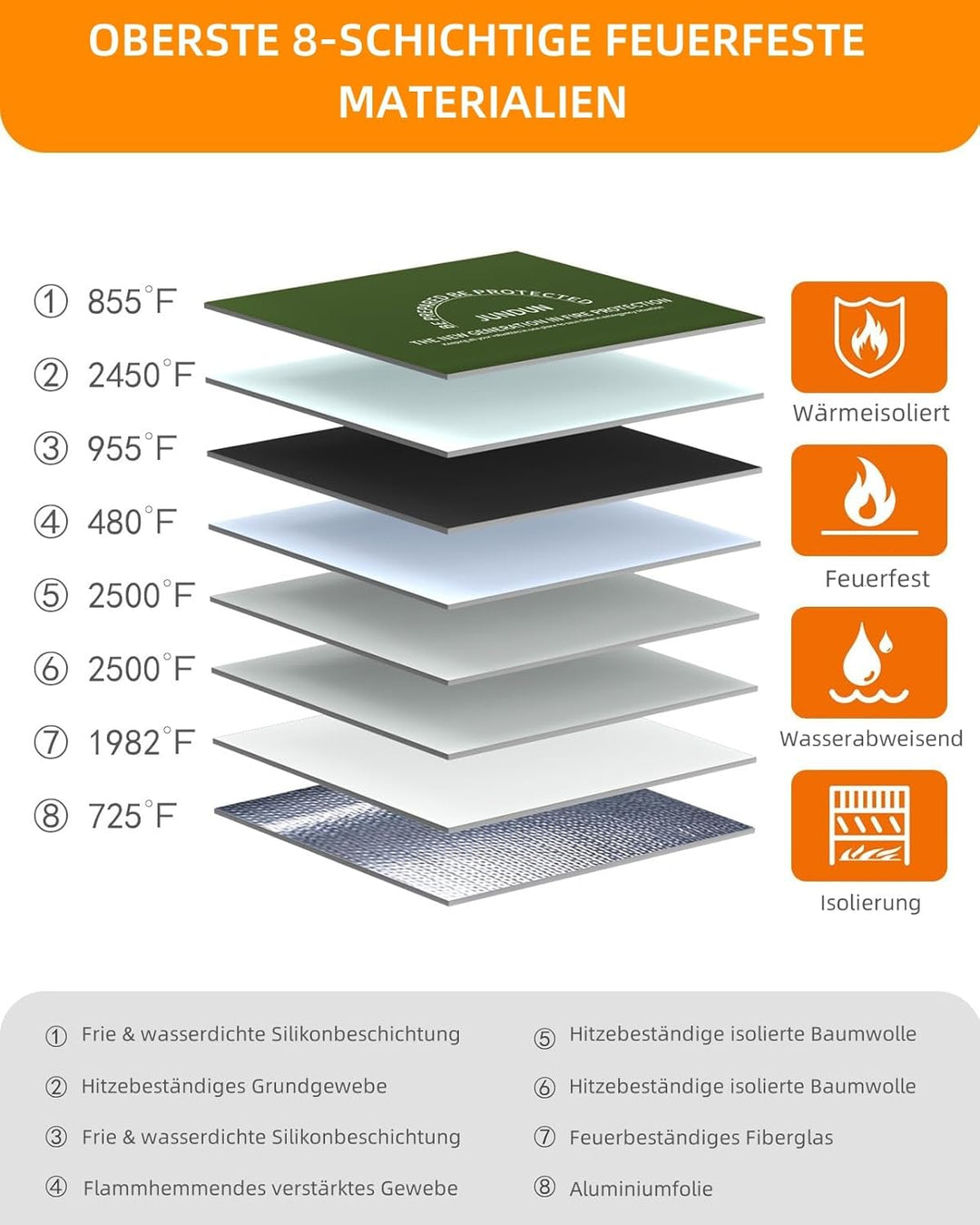JUNDUN Feuerfeste Dokumententasche mit 5200℉ Wärmeisolierung, 36x26cm Wasserdichte und feuerfeste Ge