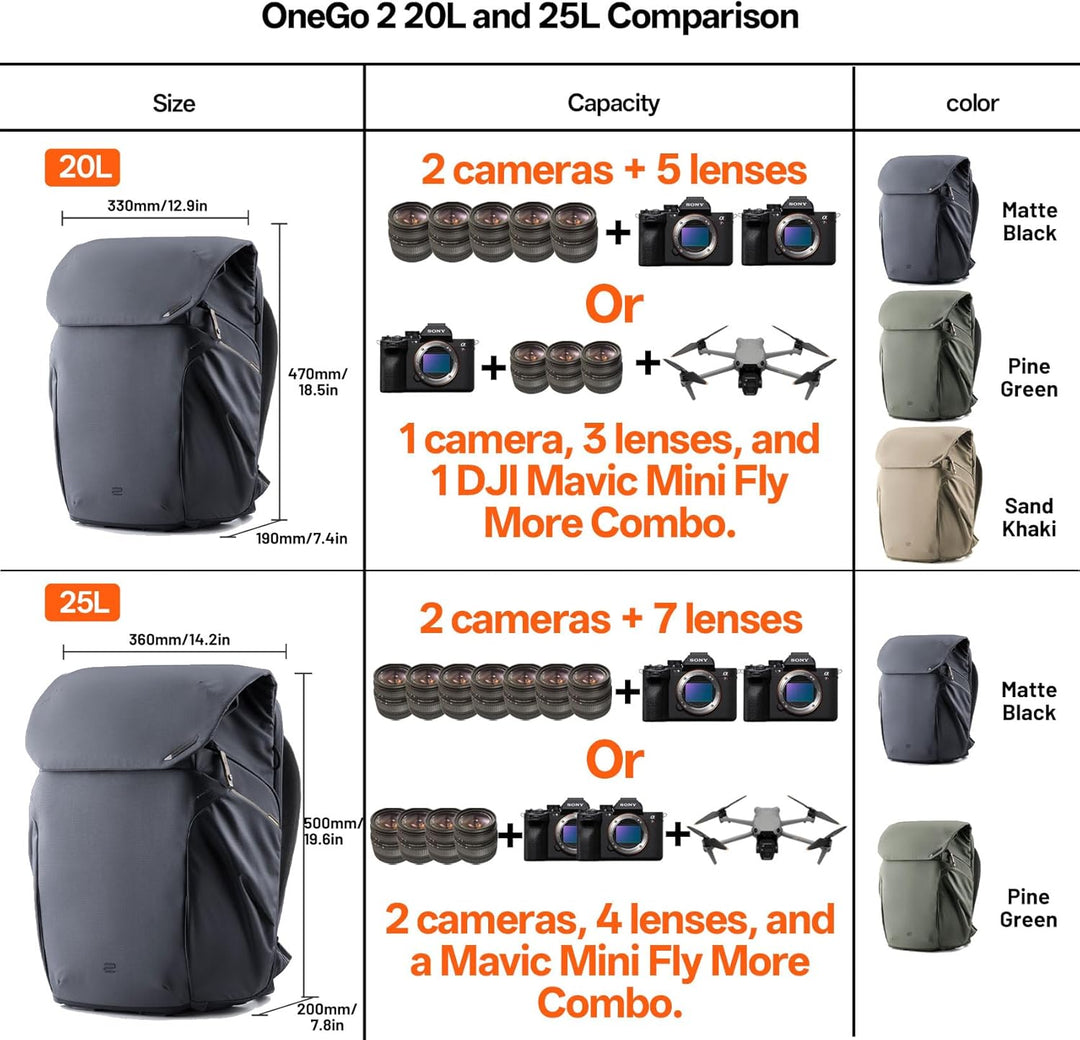 PGYTECH OneGo 2 Kamerarucksack 20L-25L mit Laptop/iPad-Fach Wasserdichter Kamerarucksack für urbane