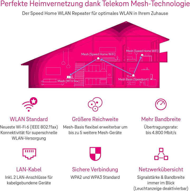 Telekom Speedport Smart 4 Router & Speed Home WLAN Repeater im Set mit Wi-Fi 6 und Mesh-Technologie
