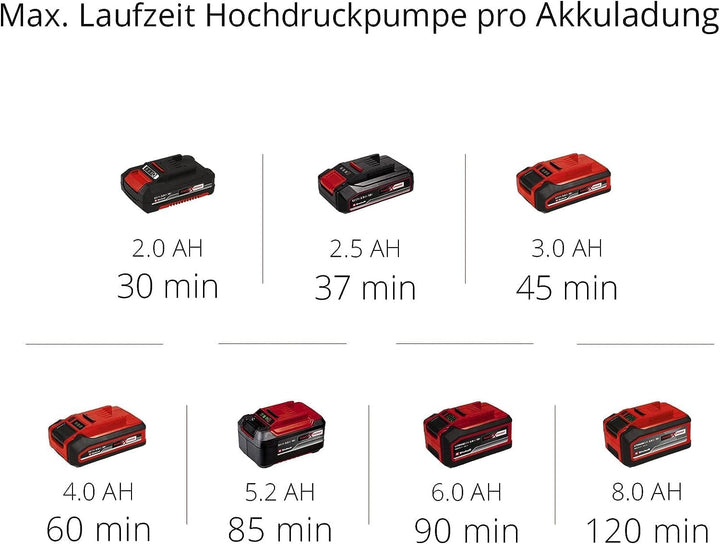 Einhell Akku-Kompressor PRESSITO Power X-Change (Li-Ion, 18/230 V, max. 11 bar, 71 cm Schlauchlänge,