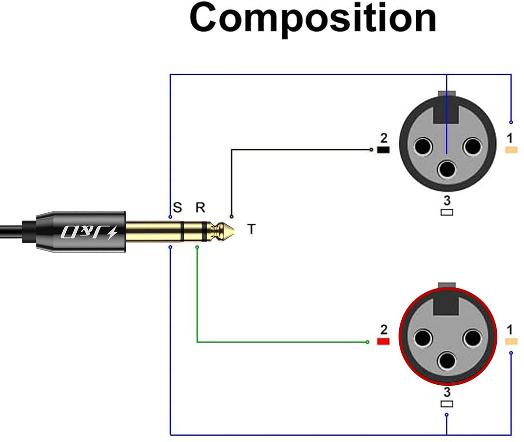 J&D 6,35 mm (1/4 Zoll) TRS Stecker auf Dual XLR Weiblich Y Splitter Kabel, 2 XLR Weiblich zu 6,35mm