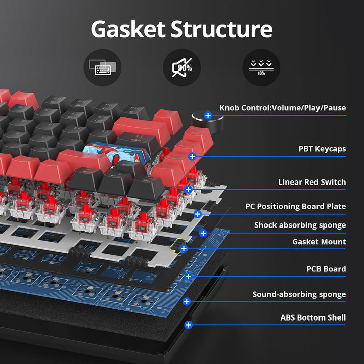 SOLIDEE Verkabelte 75% Mechanische Gaming-Tastatur,hot-swap-fähige Mechanische Tastatur mit Gasket S