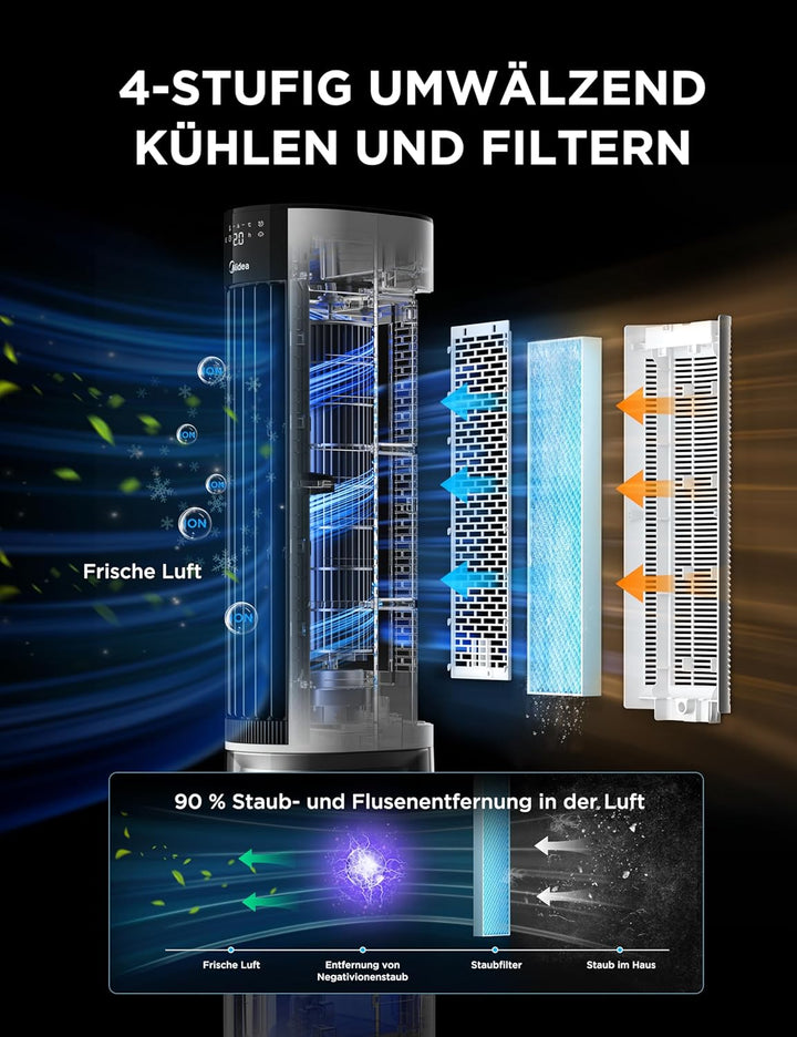 Midea Luftkühler mit Wasserkühlung, Klimaanlage mobil mit 7L Wassertank, 2000m³/h Luftstrom, Sensico