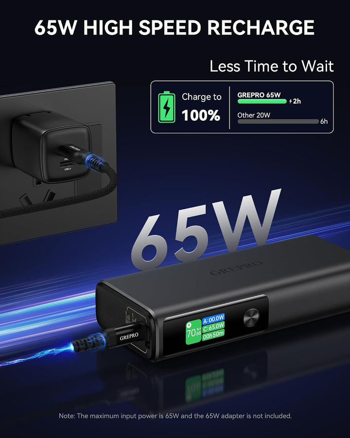 GREPRO Laptop Power Bank 100W, 130W Max 20000mAh Aluminiumlegierung und TFT Display mit 2 USB-C und