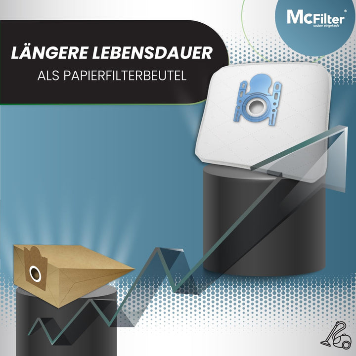 McFilter I 16 Staubsaugerbeutel geeignet für Siemens VS06A111, VS06B1110, VS06B113 Staubsauger I 5-l