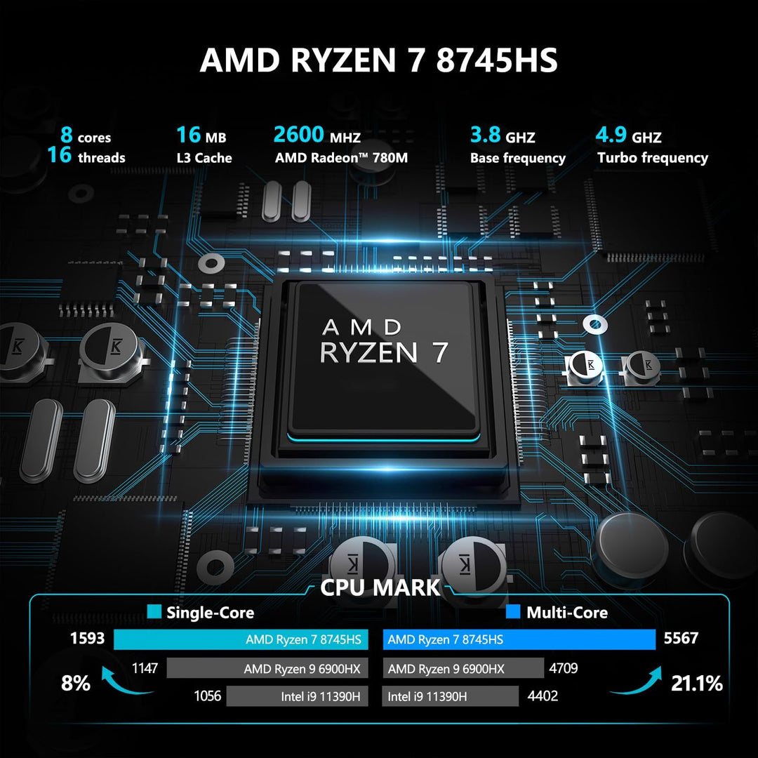 ALLIWAVA H90Pro Mini PC, AMD Ryzen 7 8745HS Mini-Desktop-Computer (8K/16T, bis zu 4,9 GHz), Radeon 7