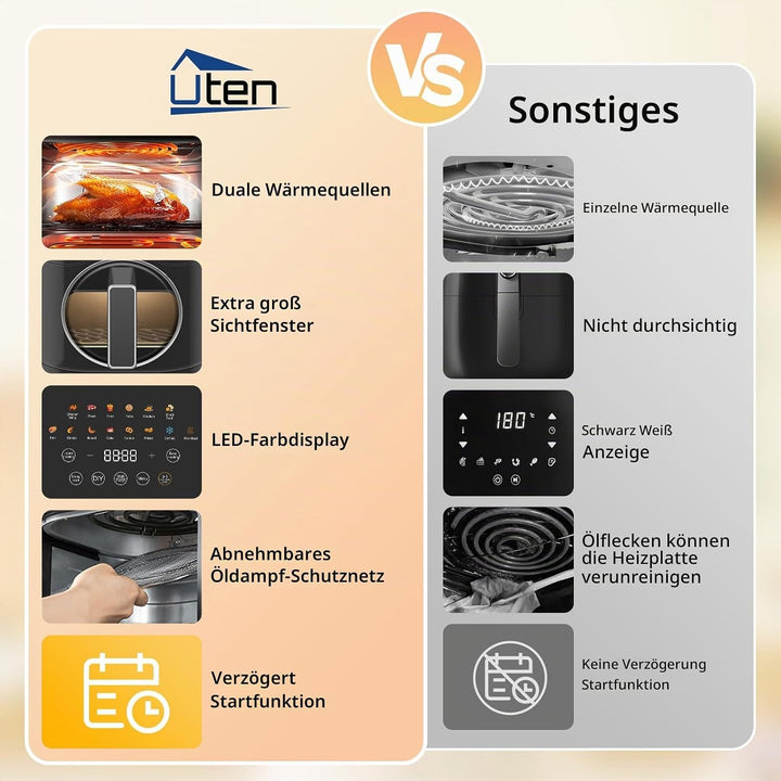 Uten Dual Blaze Heissluftfritteuse 5,5 L mit Sichtfenster, Farbbildschirm, 14 Programme, Verzögerter