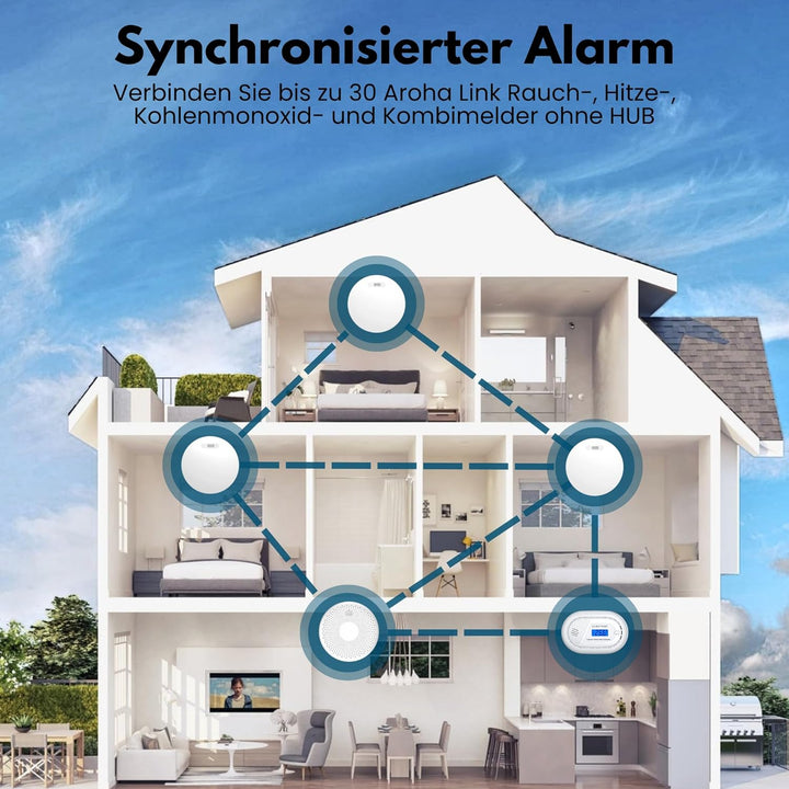 Aroha Link Hitzemelder/Rauchmelder Vernetzt - 10 Jahre Batterie - Feuer/Hitzemelder Vernetzbar - 5 S