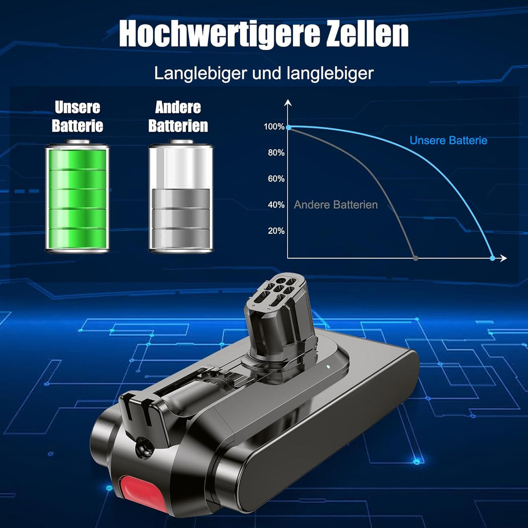 V12 Akku für Dyson V12, Akku Kompatibel mit V12Detect Slim Fluffy Absolute SV20 SV26 SV30 SV34 SV35