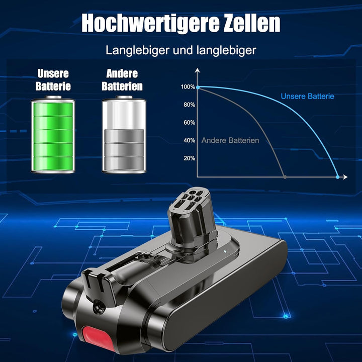 V12 Akku für Dyson V12, Akku Kompatibel mit V12Detect Slim Fluffy Absolute SV20 SV26 SV30 SV34 SV35