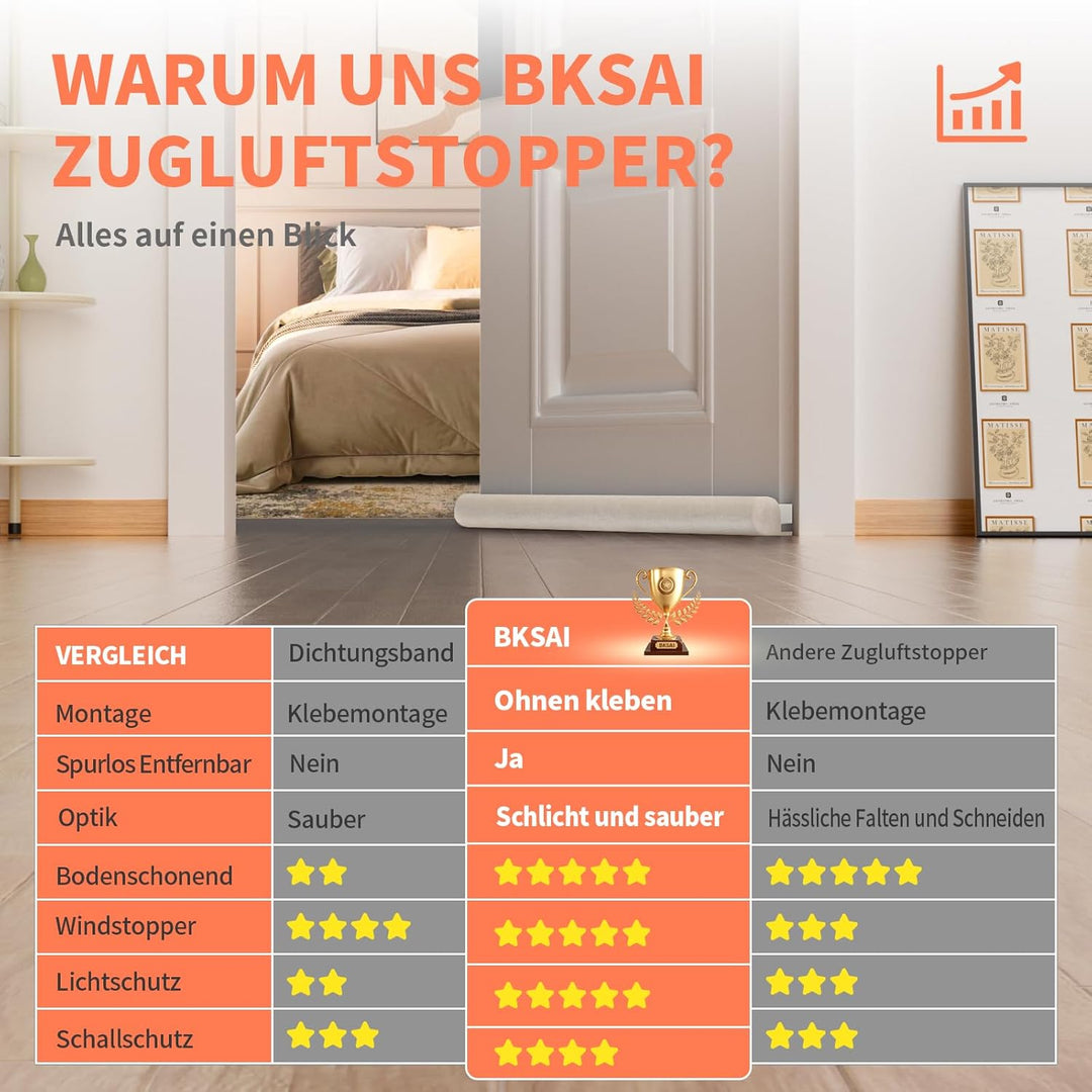 BKSAI Zugluftstopper für Türen Rückstandlos Türdichtung Haustür 60-110CM Windstopper Kälteschutz Sch
