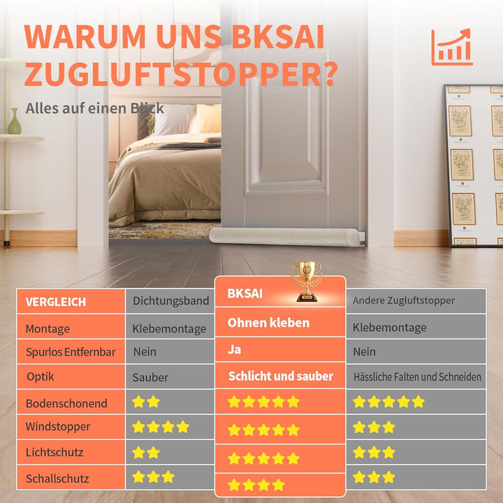BKSAI Zugluftstopper für Türen Rückstandlos Türdichtung Haustür 60-110CM Windstopper Kälteschutz Sch