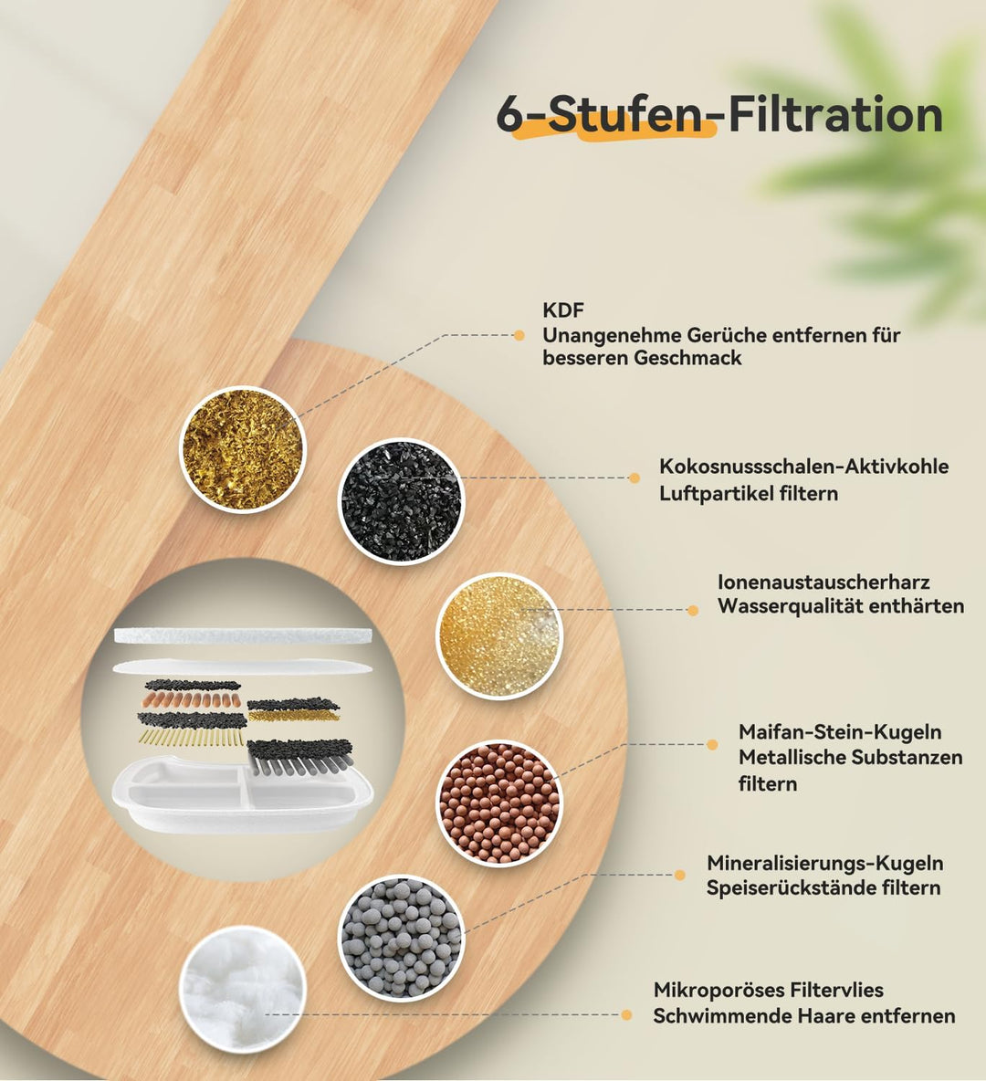 Katzenbrunnen Filter 8er Pack für Trinkbrunnen für Katze FS10LUS, 6-stufiger Filter 8-Monats-Set Ers