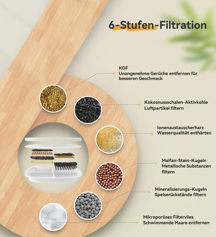 Katzenbrunnen Filter 8er Pack für Trinkbrunnen für Katze FS10LUS, 6-stufiger Filter 8-Monats-Set Ers