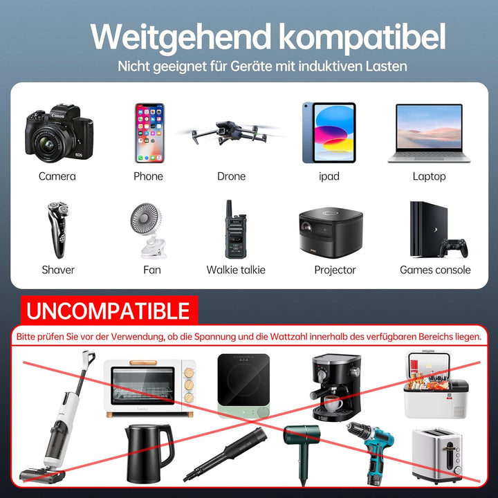 Upgrade 300W Spannungswandler, Wechselrichter 12V auf 230V Stromumwandler mit PD 65W & QC3.0 18W USB