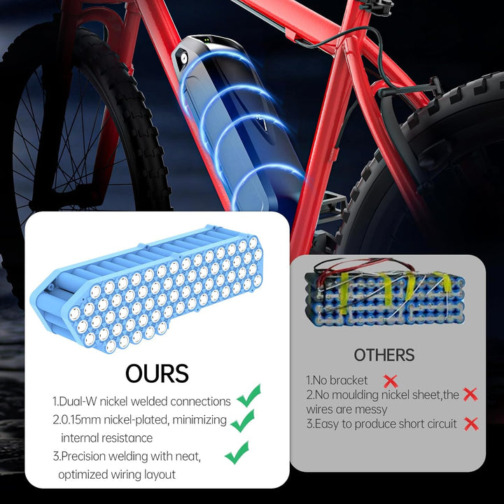 Unit Pack Power(A Grade-Zelle) 36V 48V 52V Ebike Akku 13-20Ah - Ebike Batterie passt für 1000W / 750