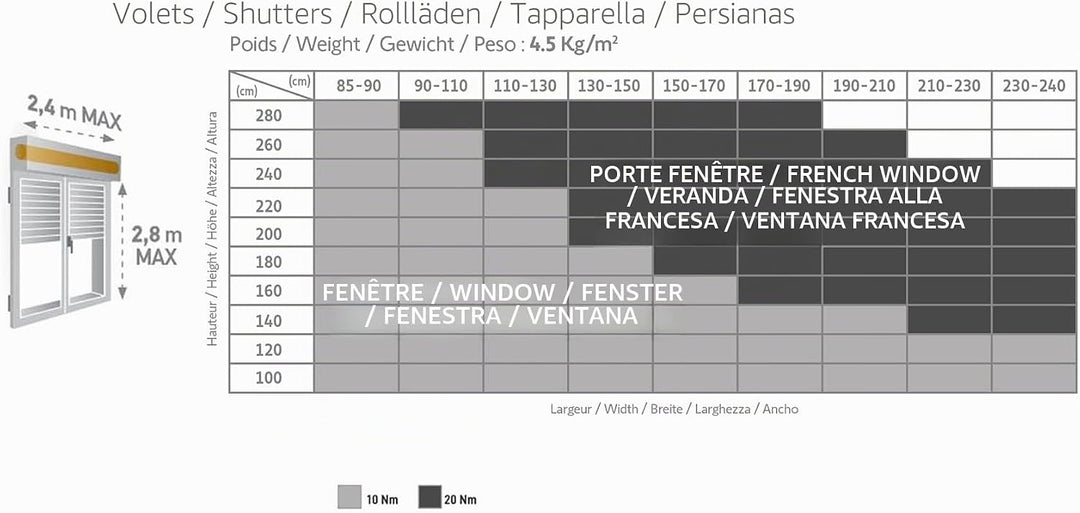 Somfy 1240388 - Rollladenmotor-Ersatzkit | RTS Funk für Fenstertüren Ersatz-Set Radio RTS Renêtre, E