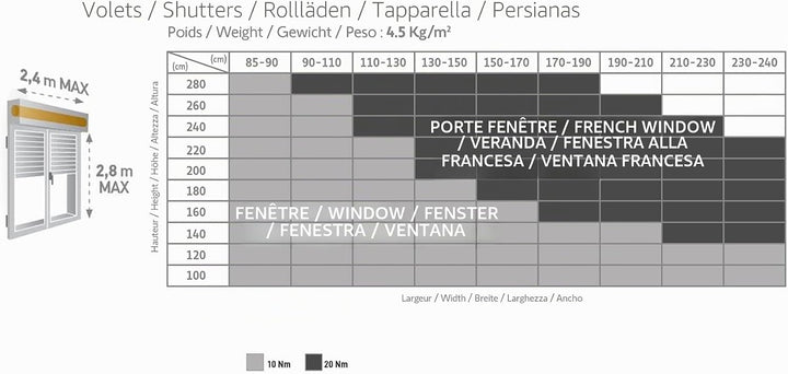 Somfy 1240388 - Rollladenmotor-Ersatzkit | RTS Funk für Fenstertüren Ersatz-Set Radio RTS Renêtre, E