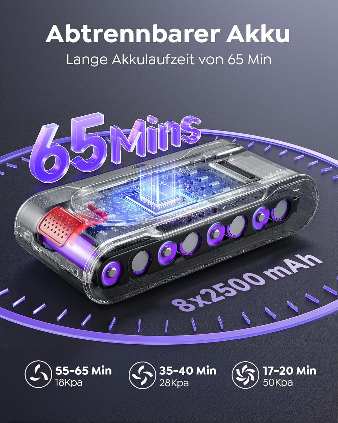 Akku Staubsauger 600W/50kPa/65Min, Staubsauger Kabellos mit 1M Schlauch, Aromatherapie, Wandladestat