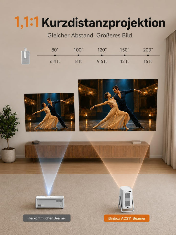 Beamer 4K mit Netflix, iSinbox 1200ANSI 4K Heimkino &amp; Outdoor kurzdistanz Beamer, Smart projektor mi