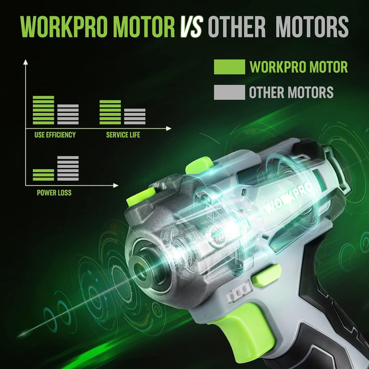 WORKPRO Mini Poliermaschine, 12V Akku Poliermaschine, Auto Poliermaschine Polierer 7500RPM, 2 x 2,0A