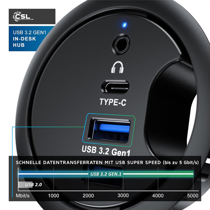 CSL - USB 3.2 In-Desk USB Hub - Tisch Kabeldurchführung - Tischkabeldose - 2 x USB 3.2 – 1 x USB C 3