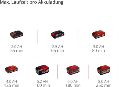 Einhell Rasentrimmer GC-CT 18/24 Li – Solo Power X-Change (Li-Ion, individuell einstellbarer Telesko