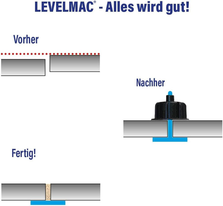 Karl Dahm Zughauben Set schwarz für Fliesenstärke 3-12 mm, 150 Stück + Eimer – Geeignet für Levelmac
