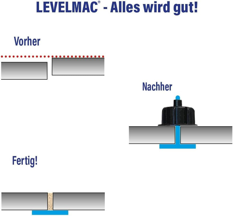 Karl Dahm Fliesen Nivelliersystem Basis-Set für 2 mm Fugen: 50 schwarze Zughauben für Fliesenstärke