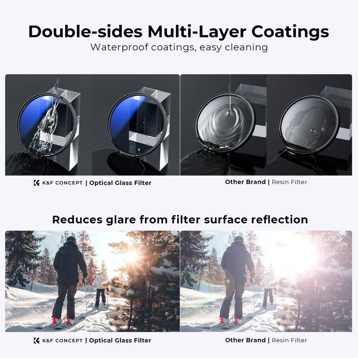 K&F Concept Nano K-Serie Filter Set 72mm UV Filter,Polfilter (CPL),Objektivdeckel& Aufbewahrungstasc