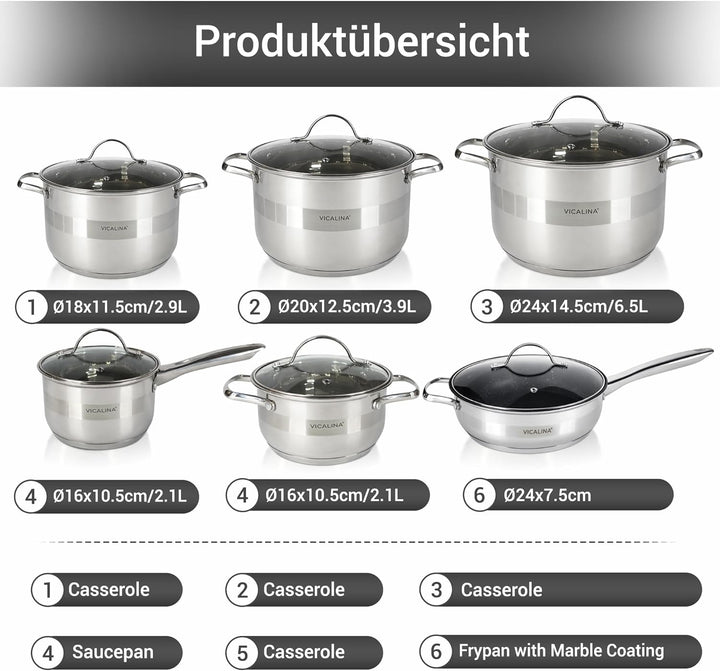 Edelstahl Kochtopf Set 12-teilig mit Glasdeckel – Induktionsgeeignetes Topfset – Spülmaschinenfest &