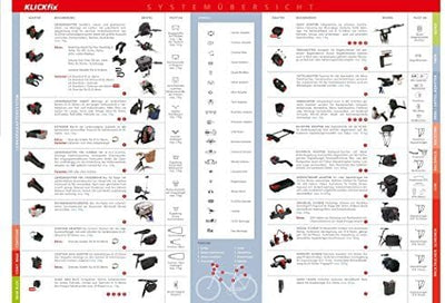 KLICKFix Lenkerkorb Structura Korb Braun Ef, Braun Ef