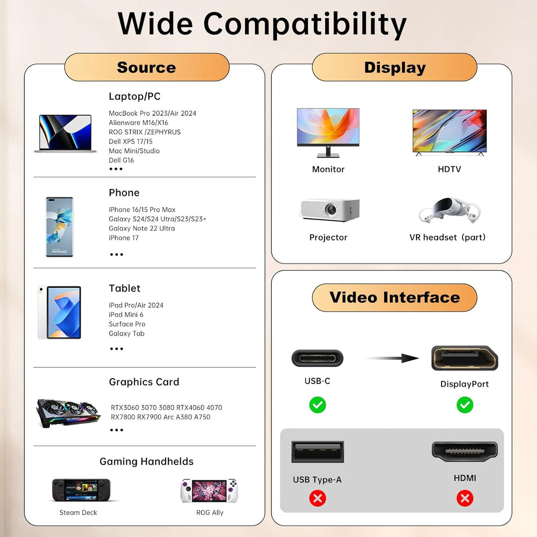USB C auf DisplayPort 2.1, USB-C Thunderbolt 4/3 auf DP2.1 80Gbps, VESA-zertifiziert [4K @ 240Hz 8K1