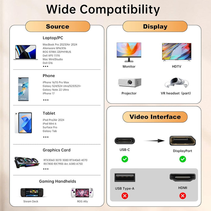 USB C auf DisplayPort 2.1, USB-C Thunderbolt 4/3 auf DP2.1 80Gbps, VESA-zertifiziert [4K @ 240Hz 8K1